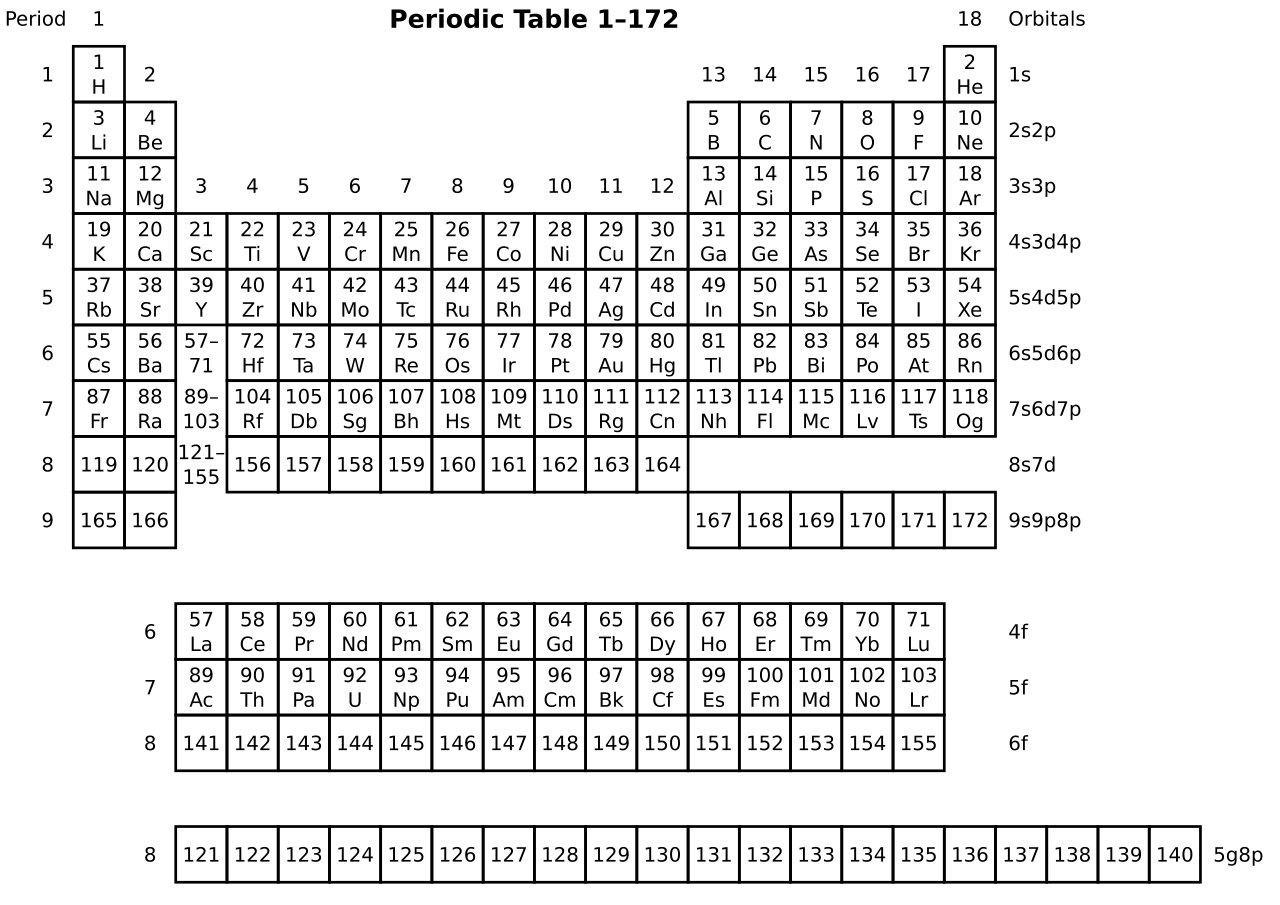 Extended periodic table