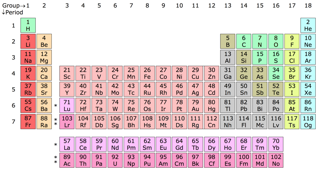 Group (periodic table)