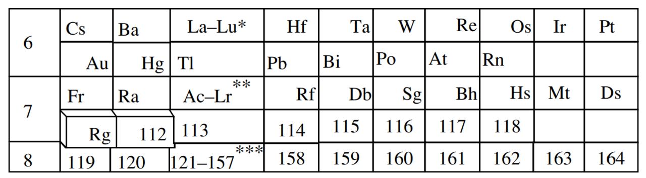 Nefedov periodic table fragment