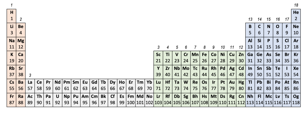 32 column periodic table with bifurcated group 3