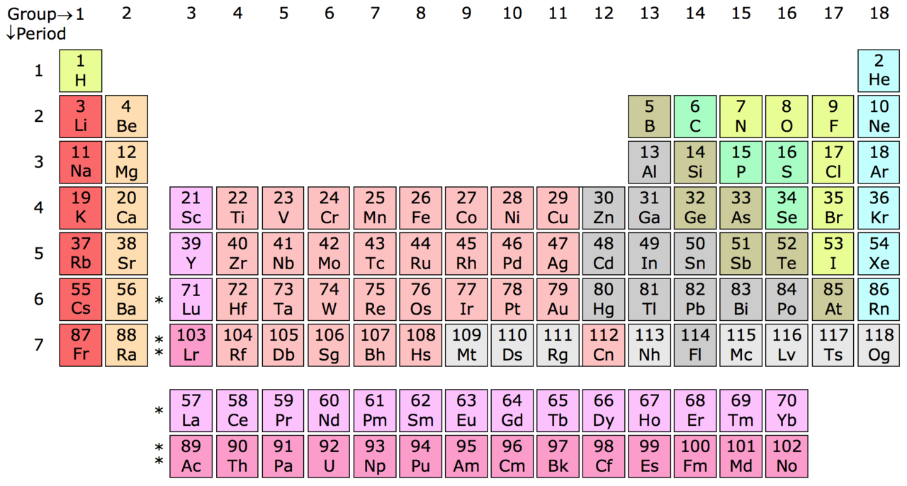18 column periodic table, with Lu and Lr in group 3-20161202