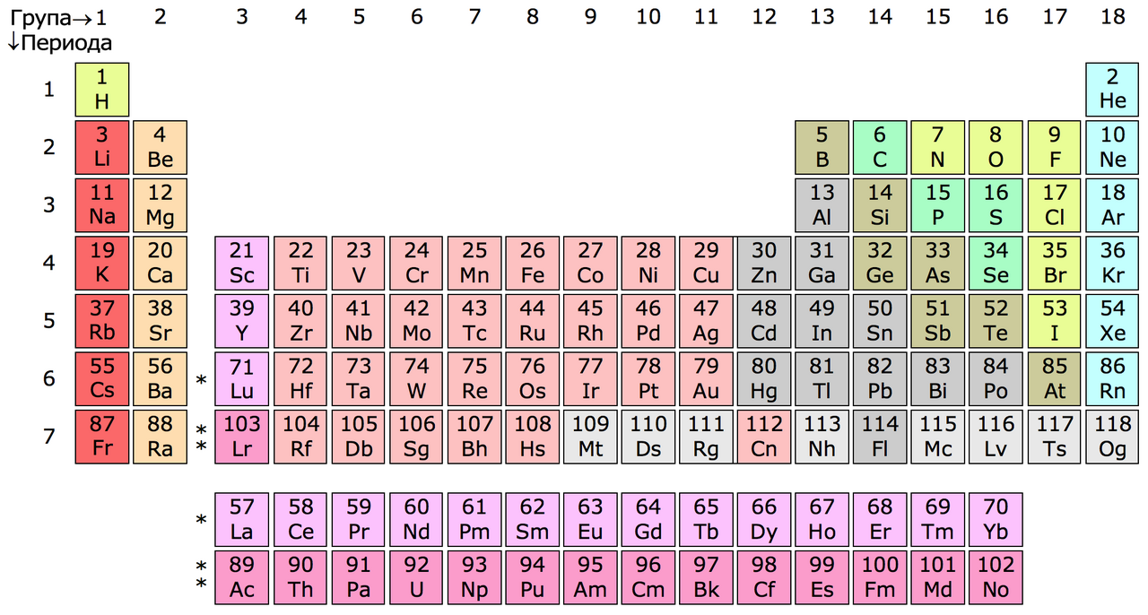18 column periodic table, with Lu and Lr in group 3-sr