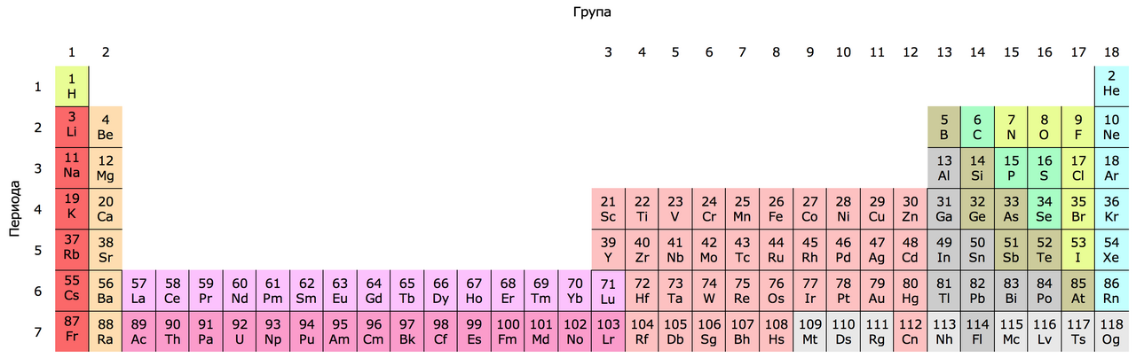 32-column periodic table-sr