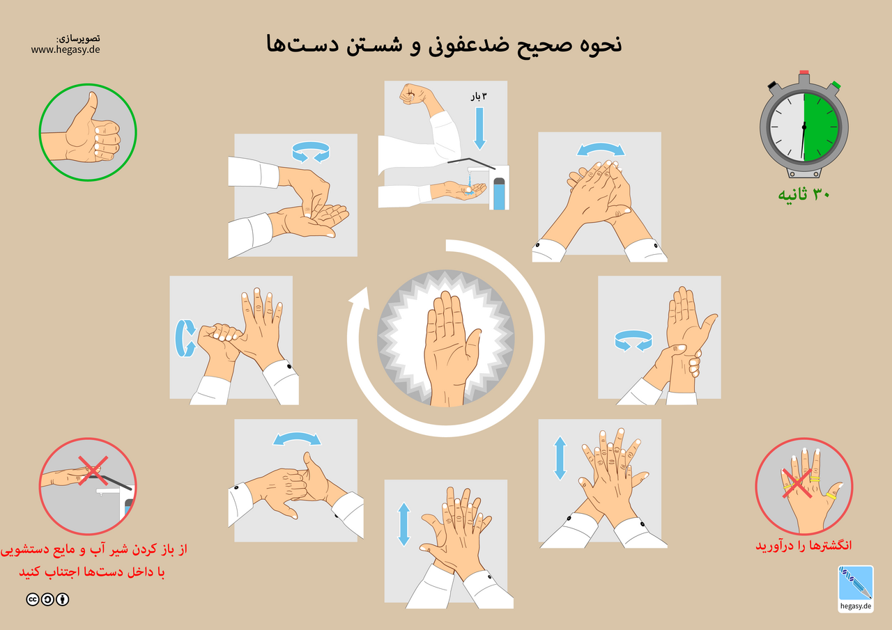 Hand washing