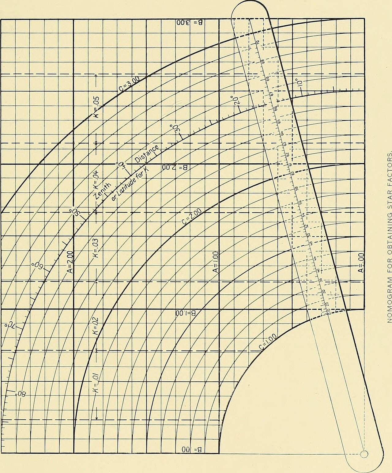 Circle of latitude