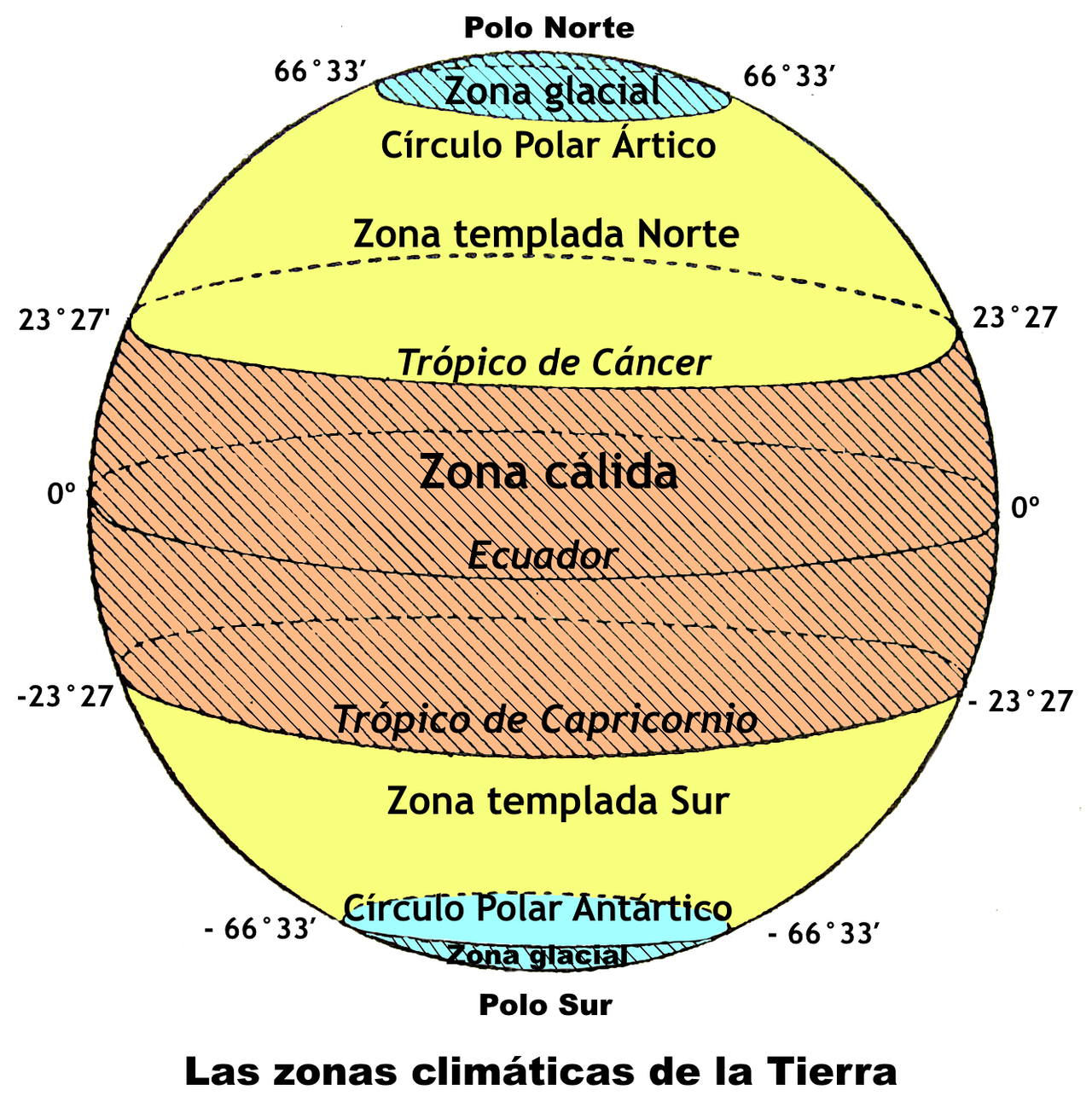 Geographical zone
