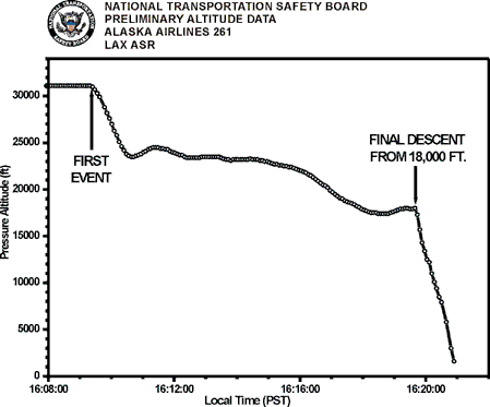 Altitude Data sm