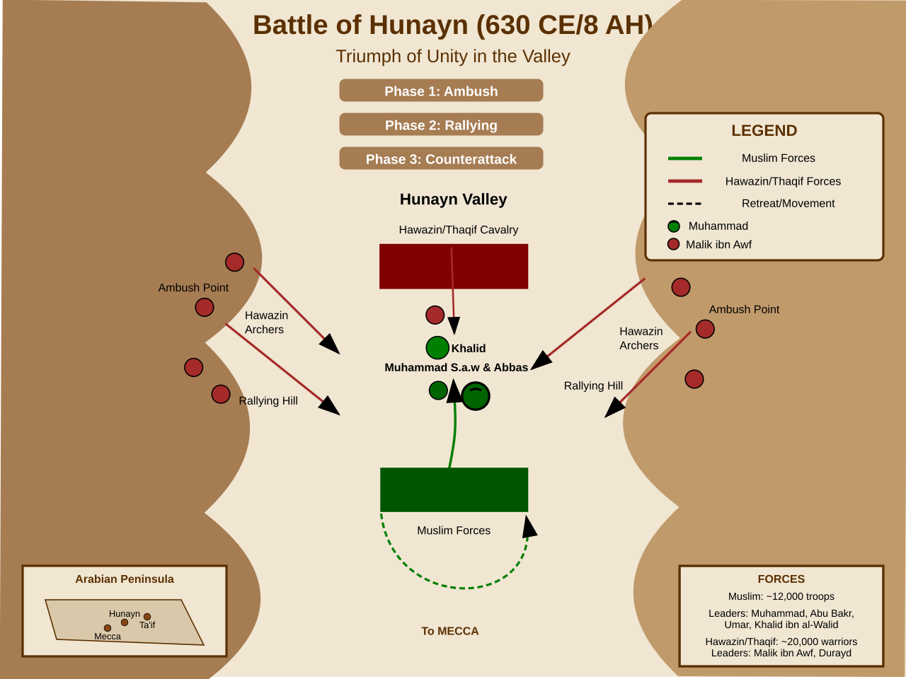 Hunayn ibn Ishaq