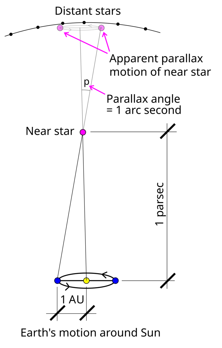 Parsec