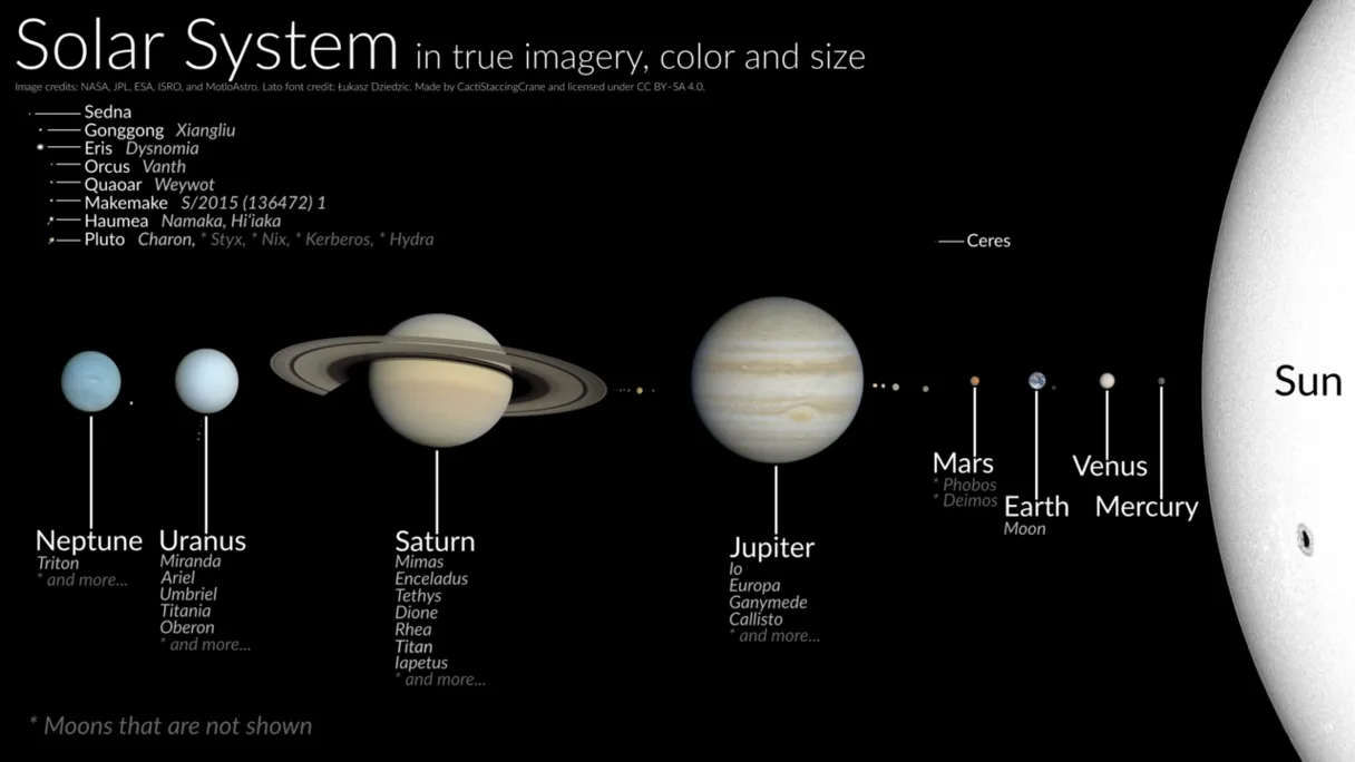 Solar System