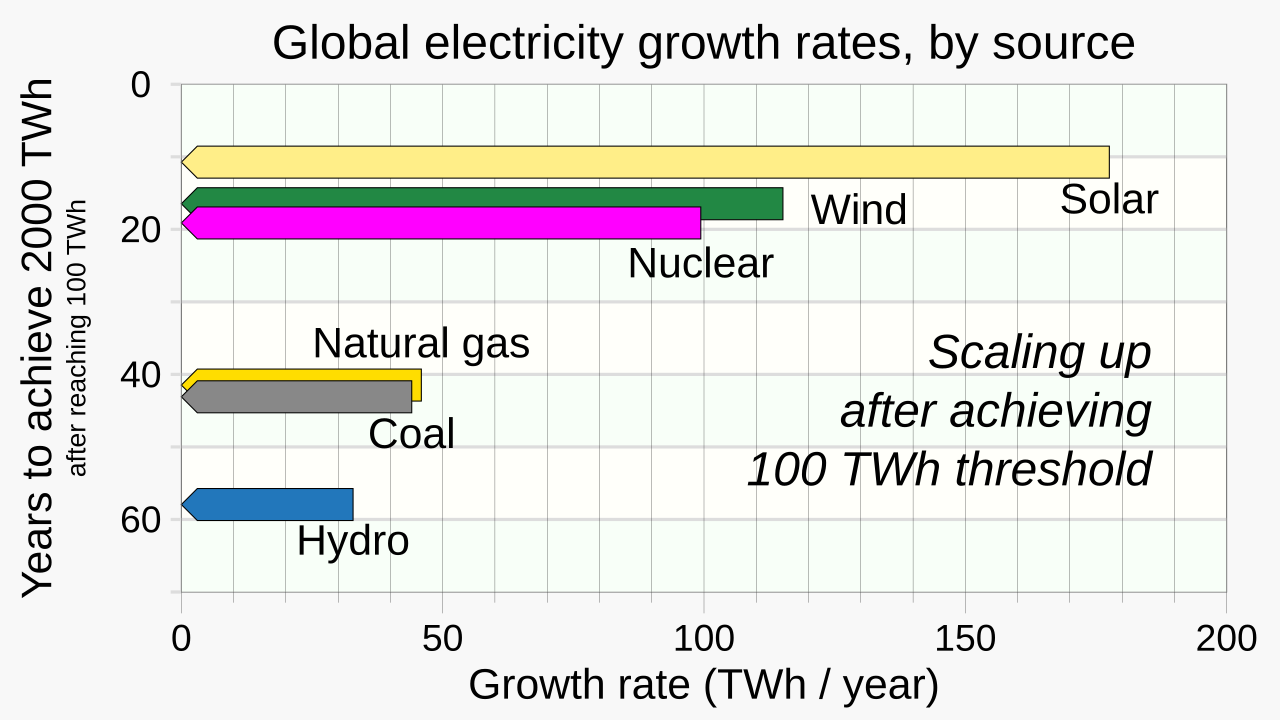 Electricity generation
