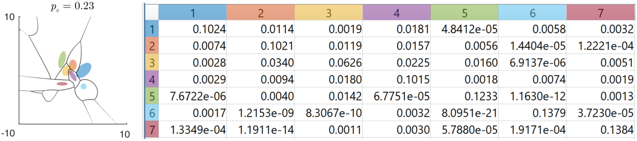 Multivariate normal distribution