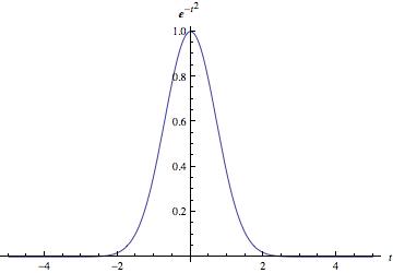 Normal distribution