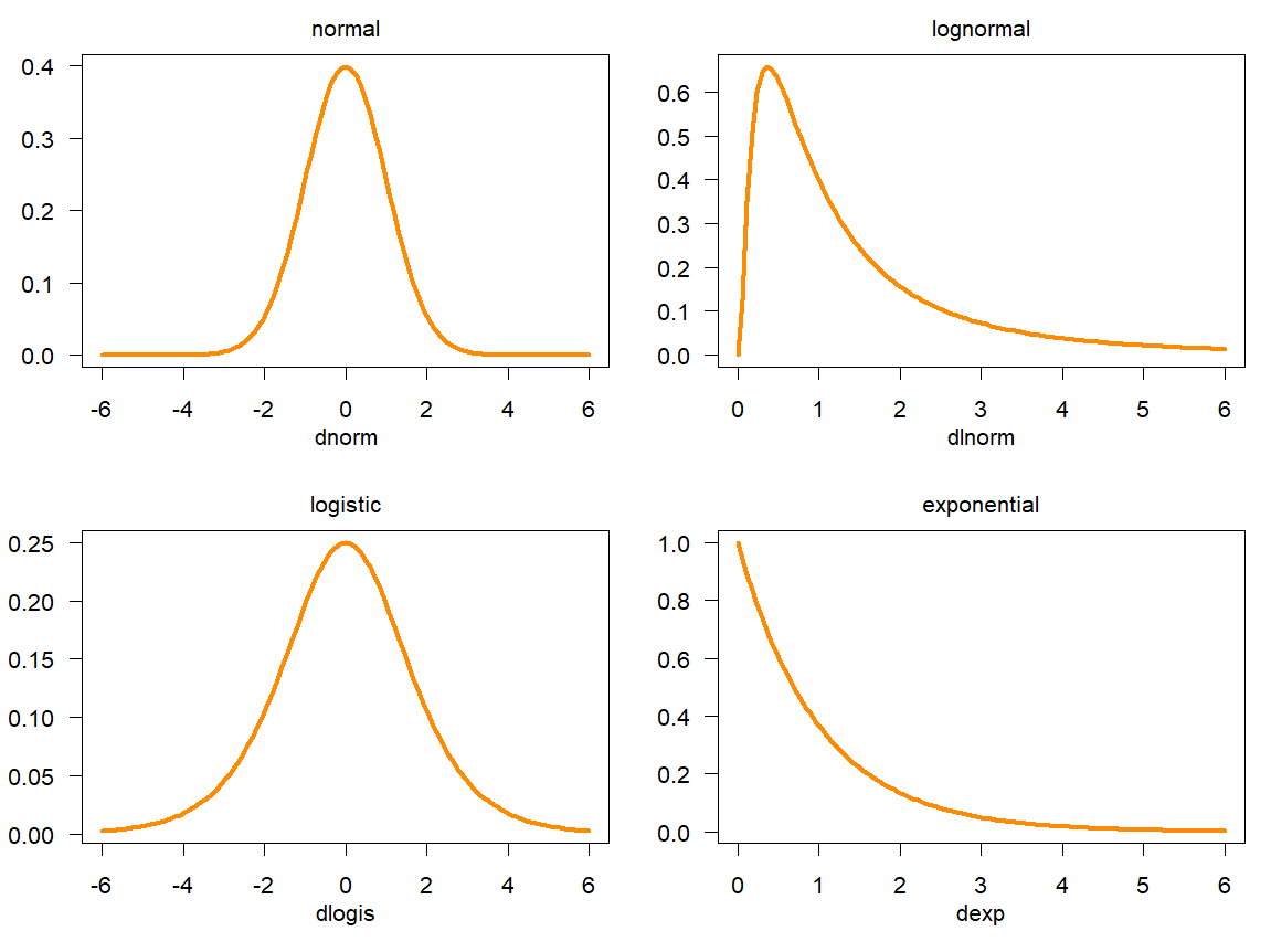 Probability distribution
