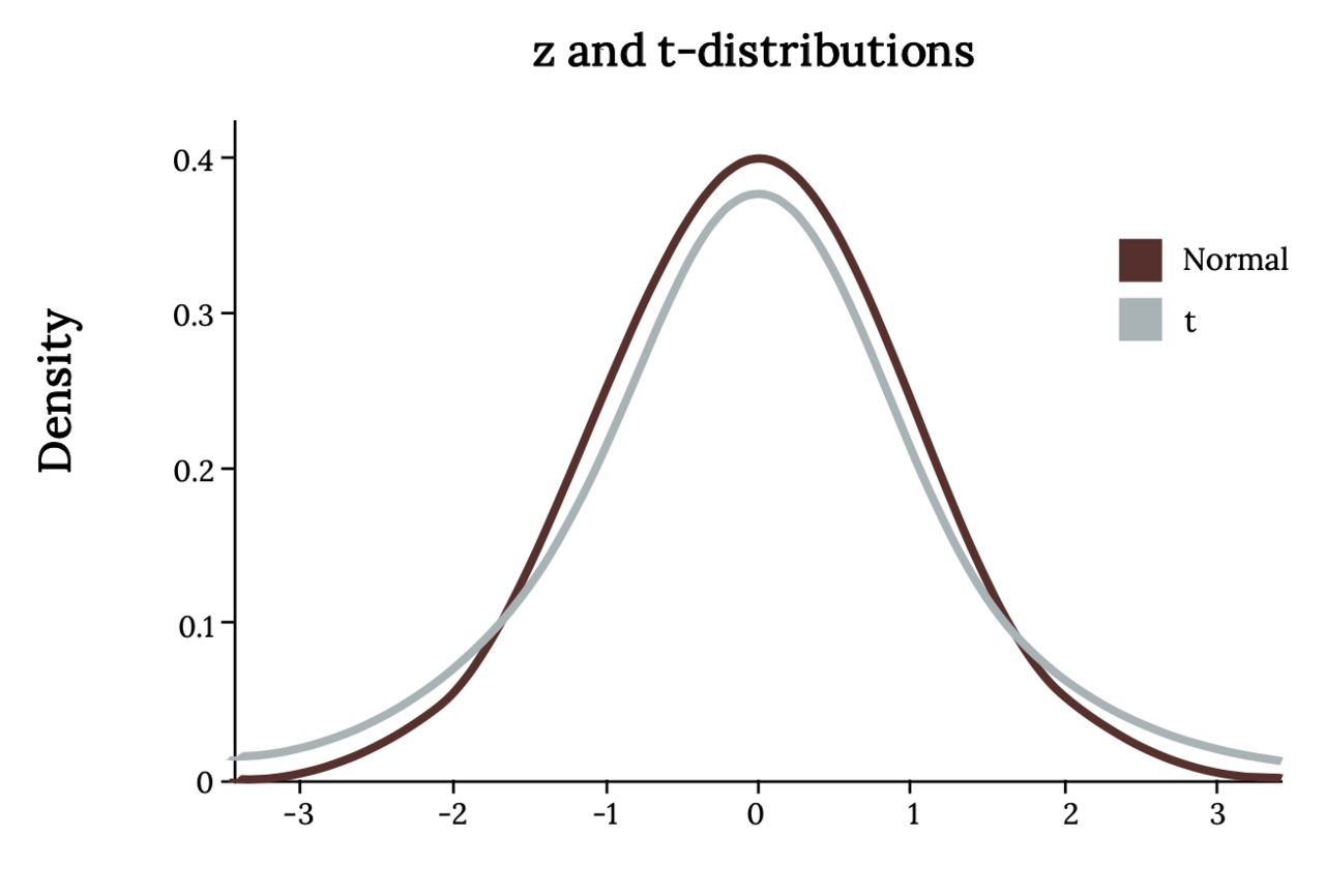 Probability distribution