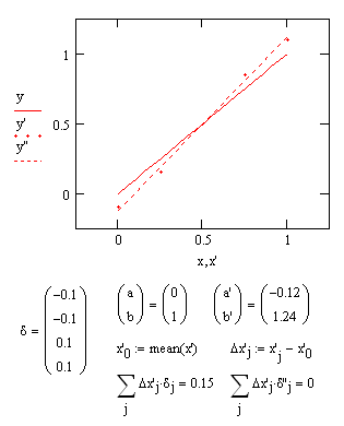Ordinary least squares