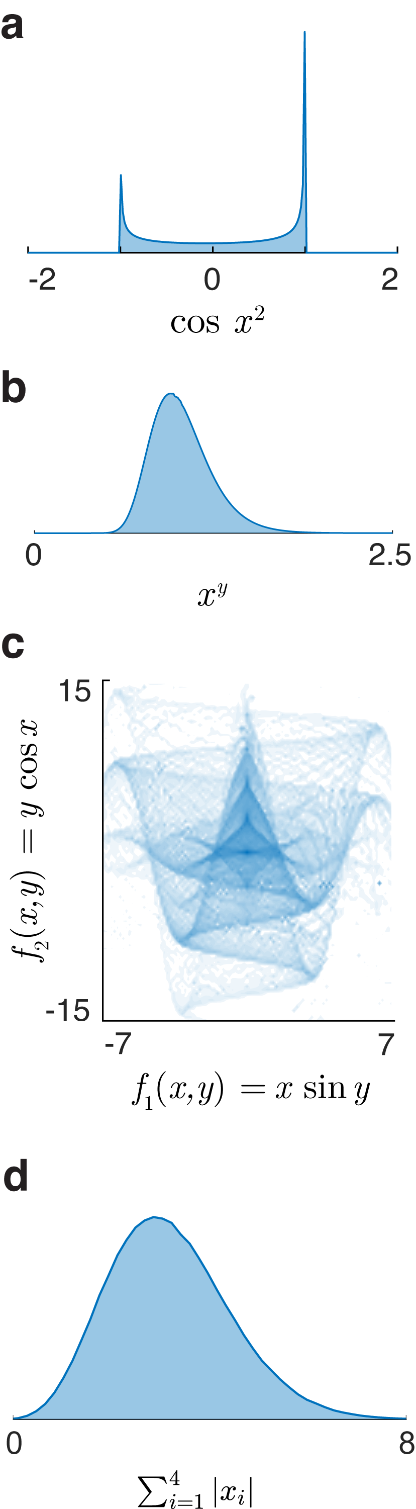 Probabilities of functions of normal vectors