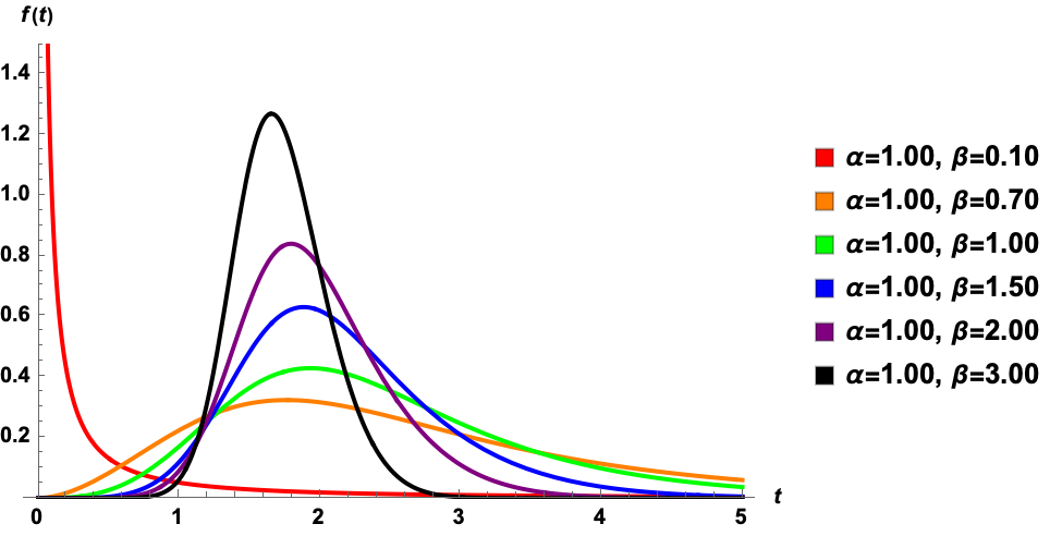 Hypertabastic probability density functions