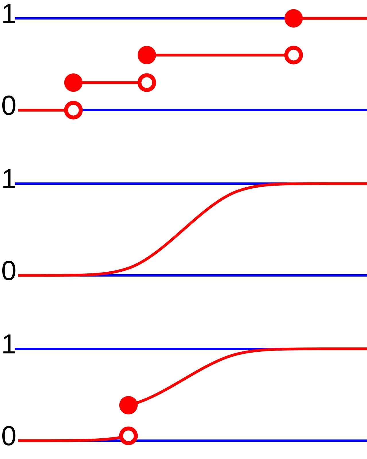 Discrete probability distribution illustration