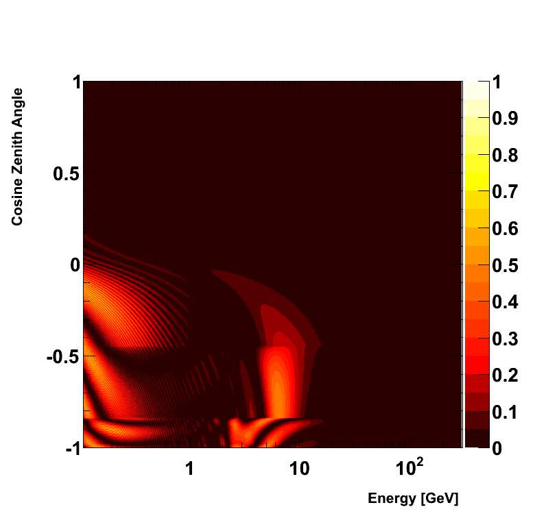 Atmosheric neutrino numu to nue oscillation probability for NH