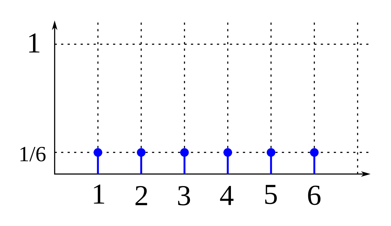Discret uniform distribution mass 6