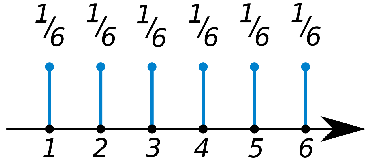 Fair dice probability distribution