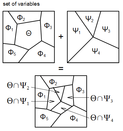 Merging two factorizations of a positive mass function