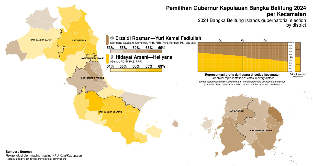 Bangka Belitung Islands