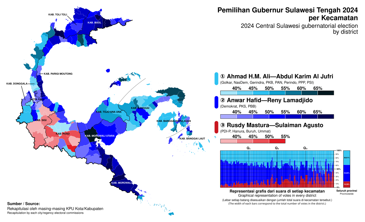 Central Sulawesi