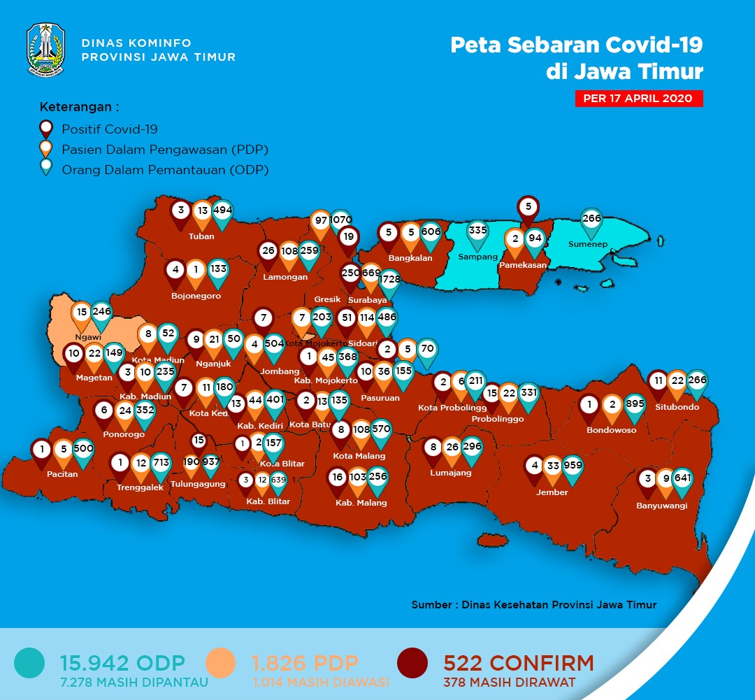 East Java
