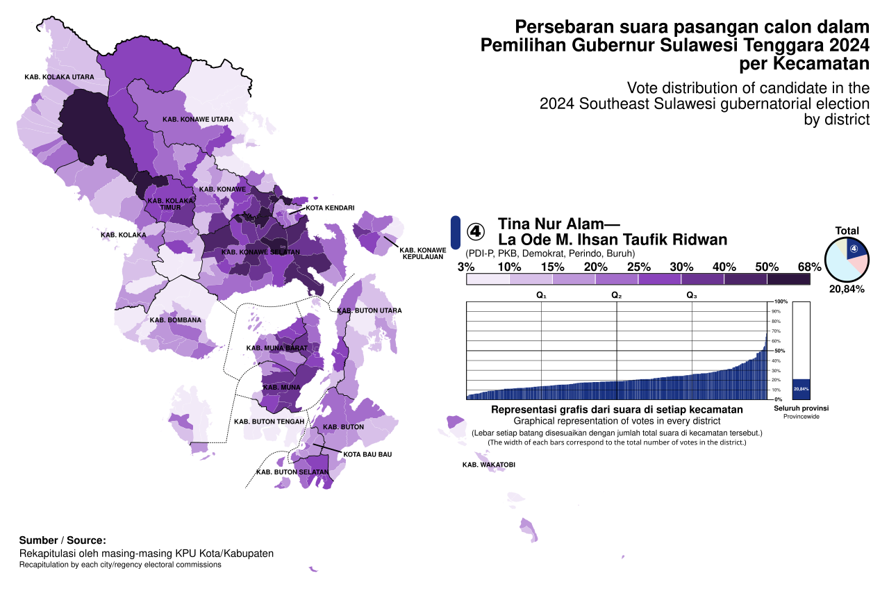 Southeast Sulawesi
