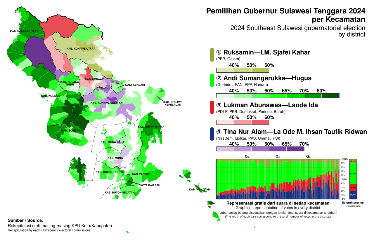 Southeast Sulawesi