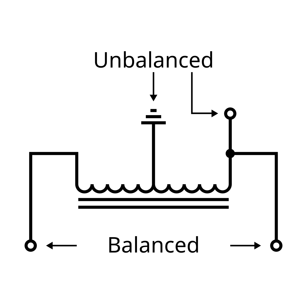 Balun