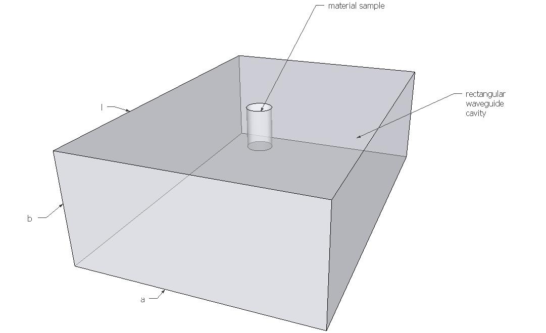Cavity perturbation theory