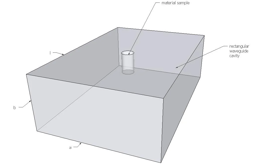 Cavity perturbation theory