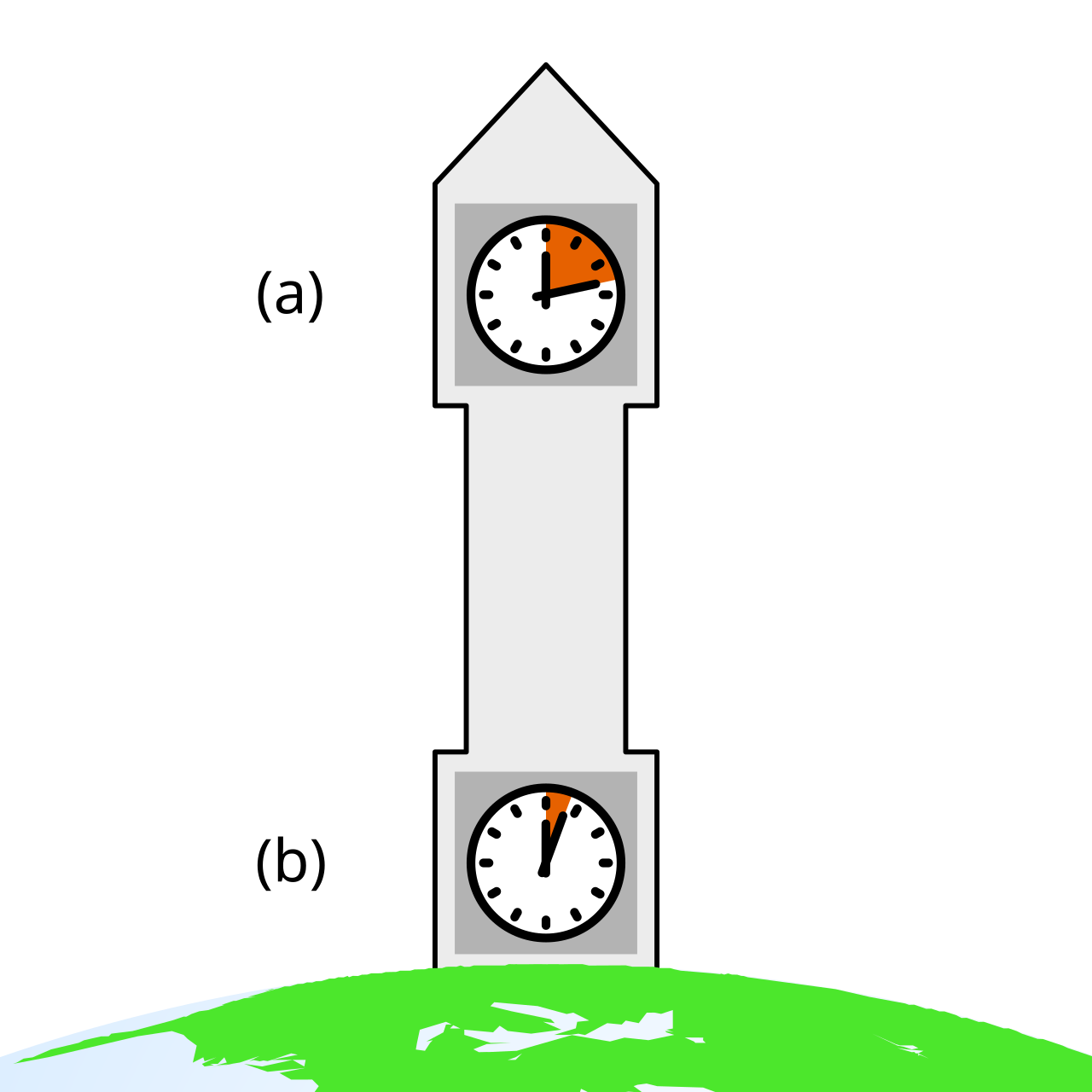 Gravitational field