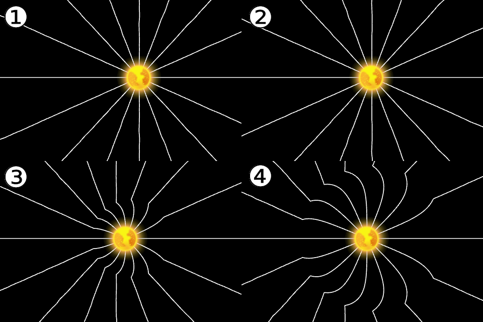 Gravitational field