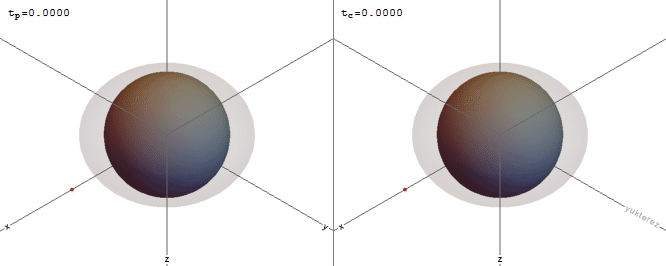 Gravitational time dilation