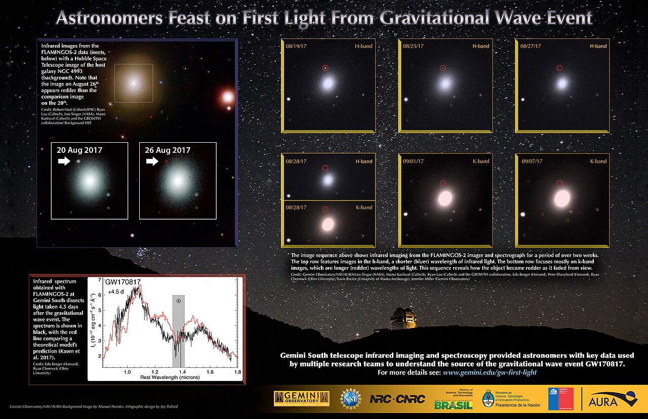 Gravitational wave