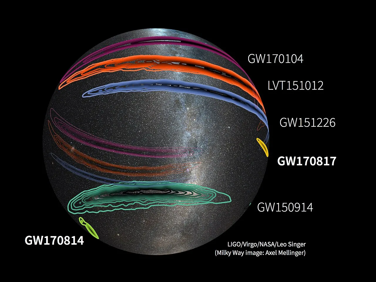 Gravitational wave