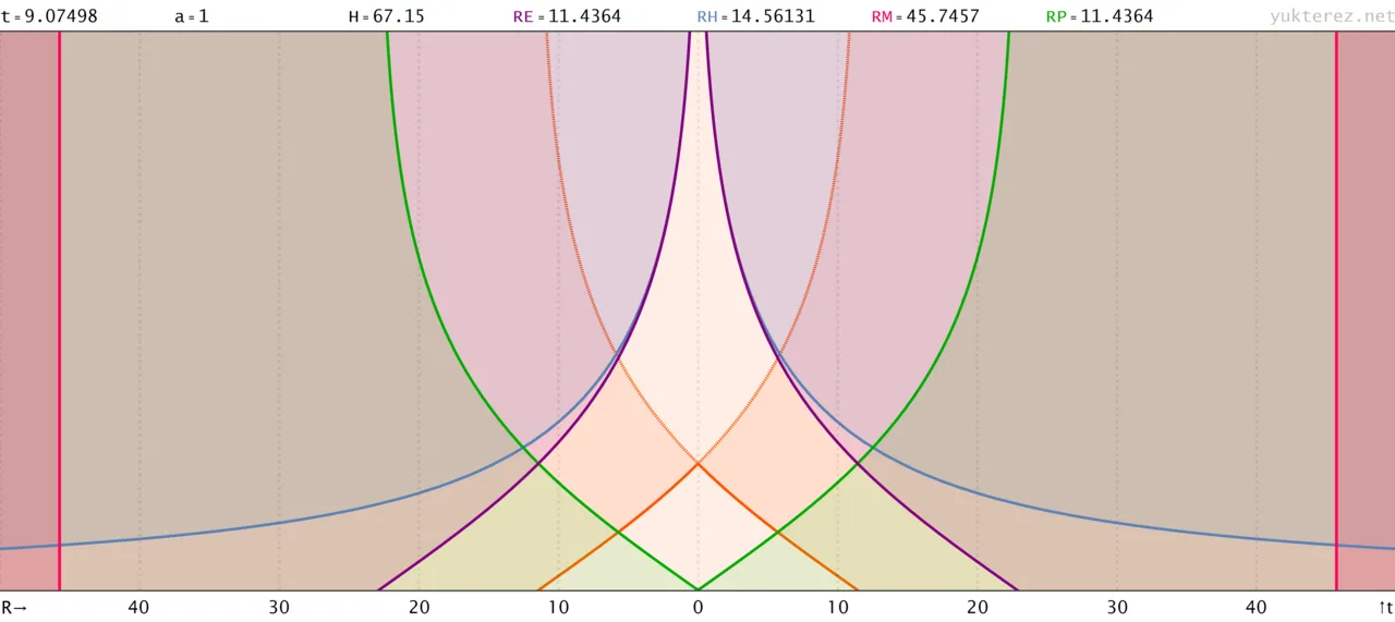 Minkowski spacetime
