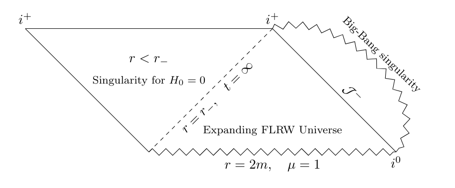 Penrose diagram