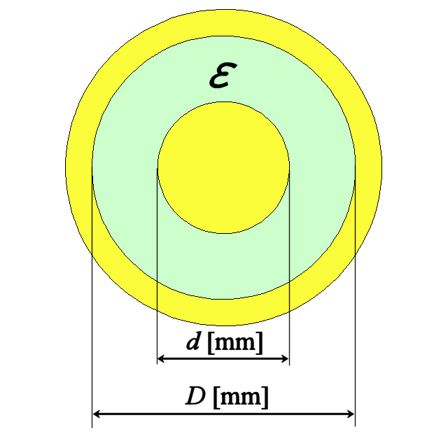 Coaxial calbe characteristic impedance