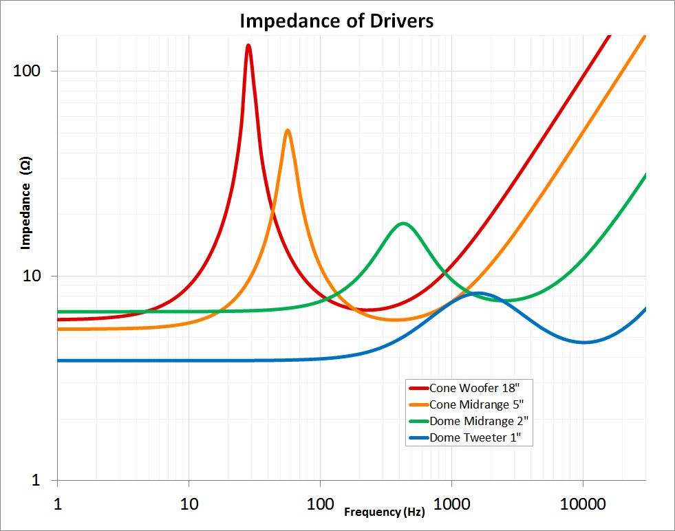 Impedance LS Driver Bass and Midrange and Tweeter