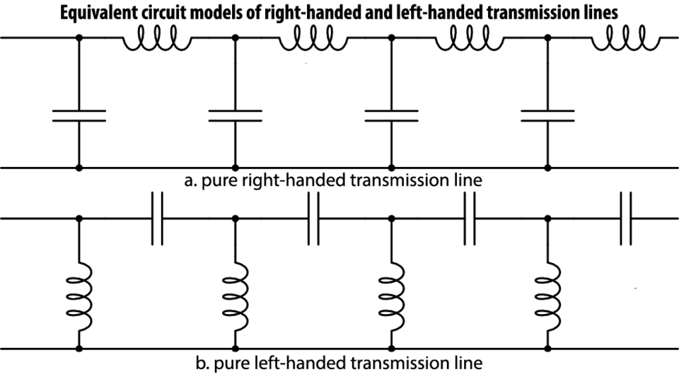 Artificial transmission-line-media-tif
