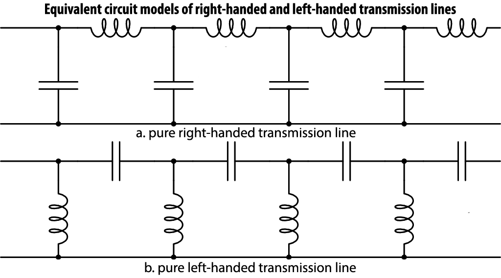 Artificial transmission-line-media