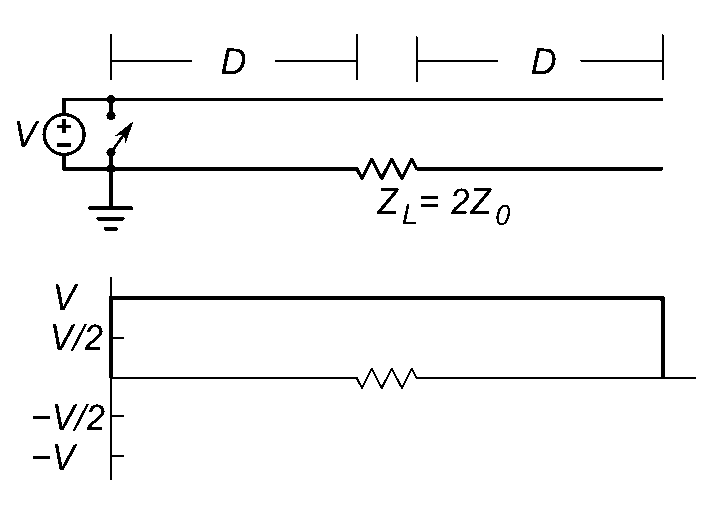 Blumlein transmission line animation