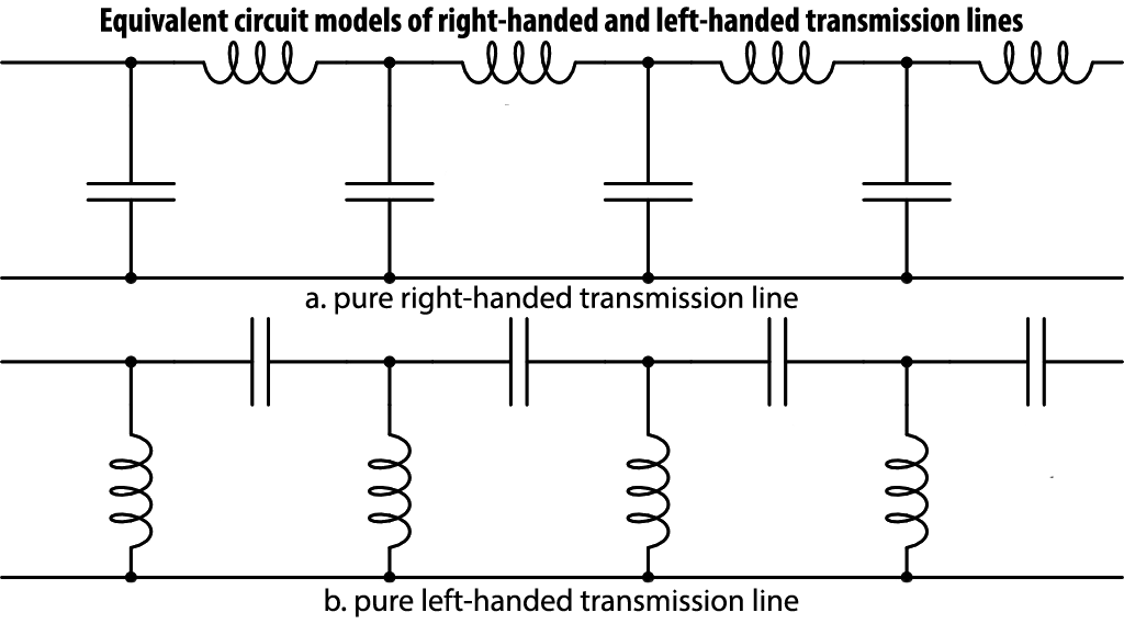Transmission line