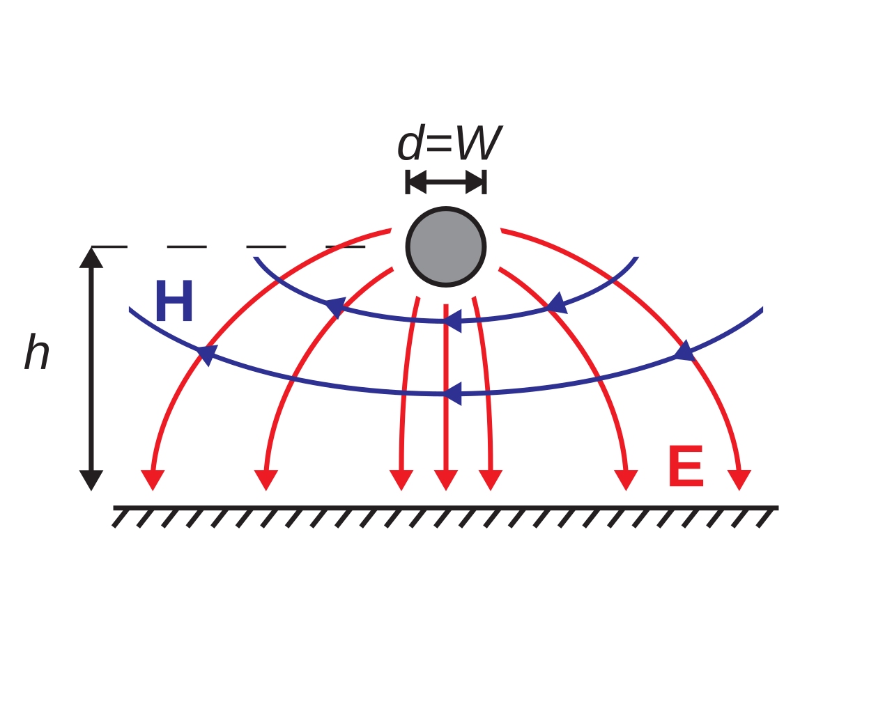 Fields for Half a Twin-Lead Line