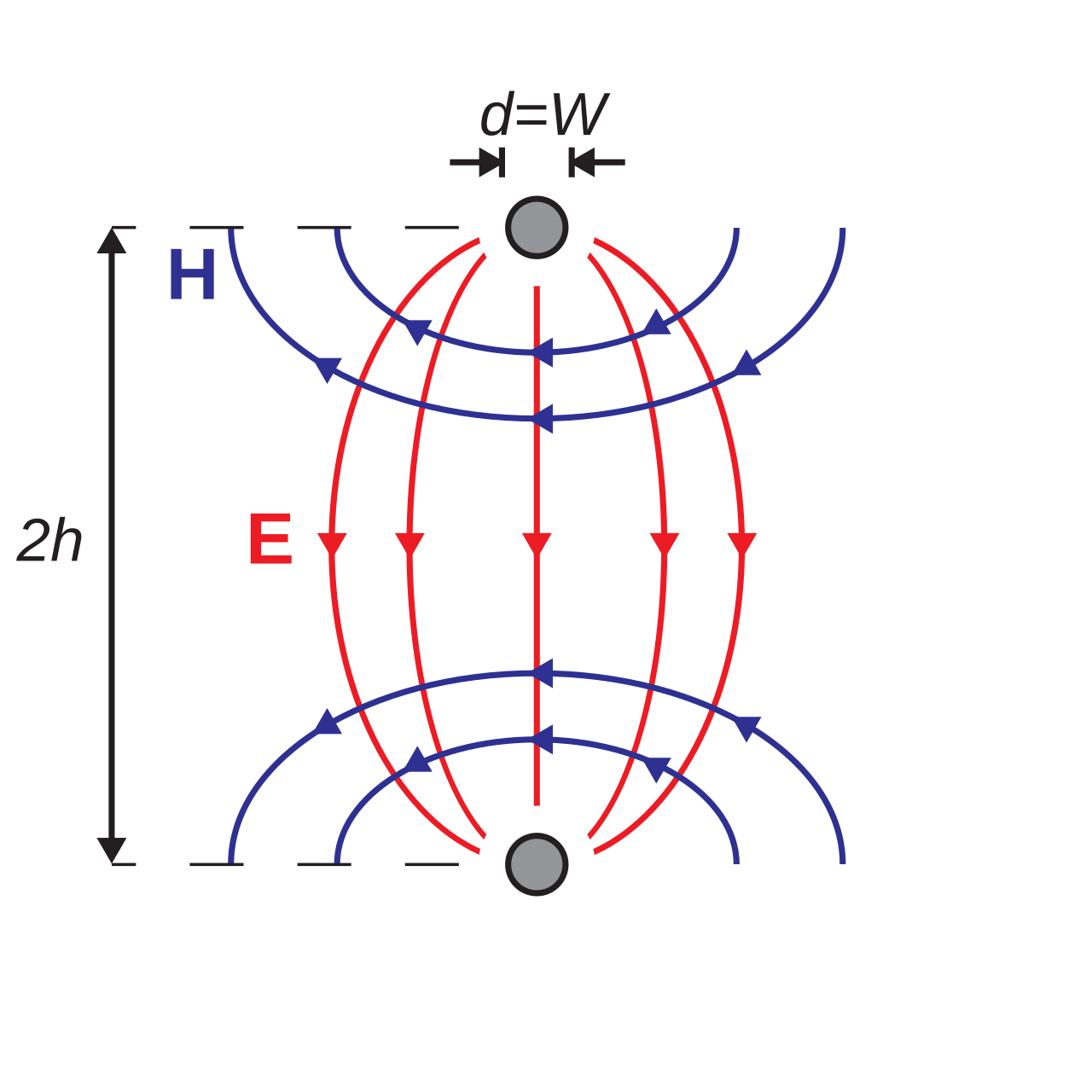 Fields for a Twin-Lead Line